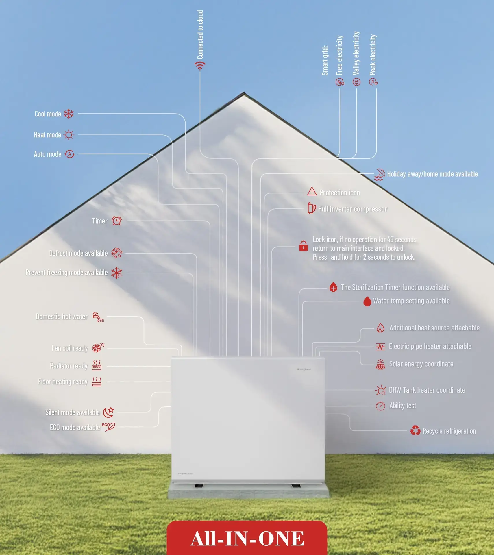 Heat pump work explanation